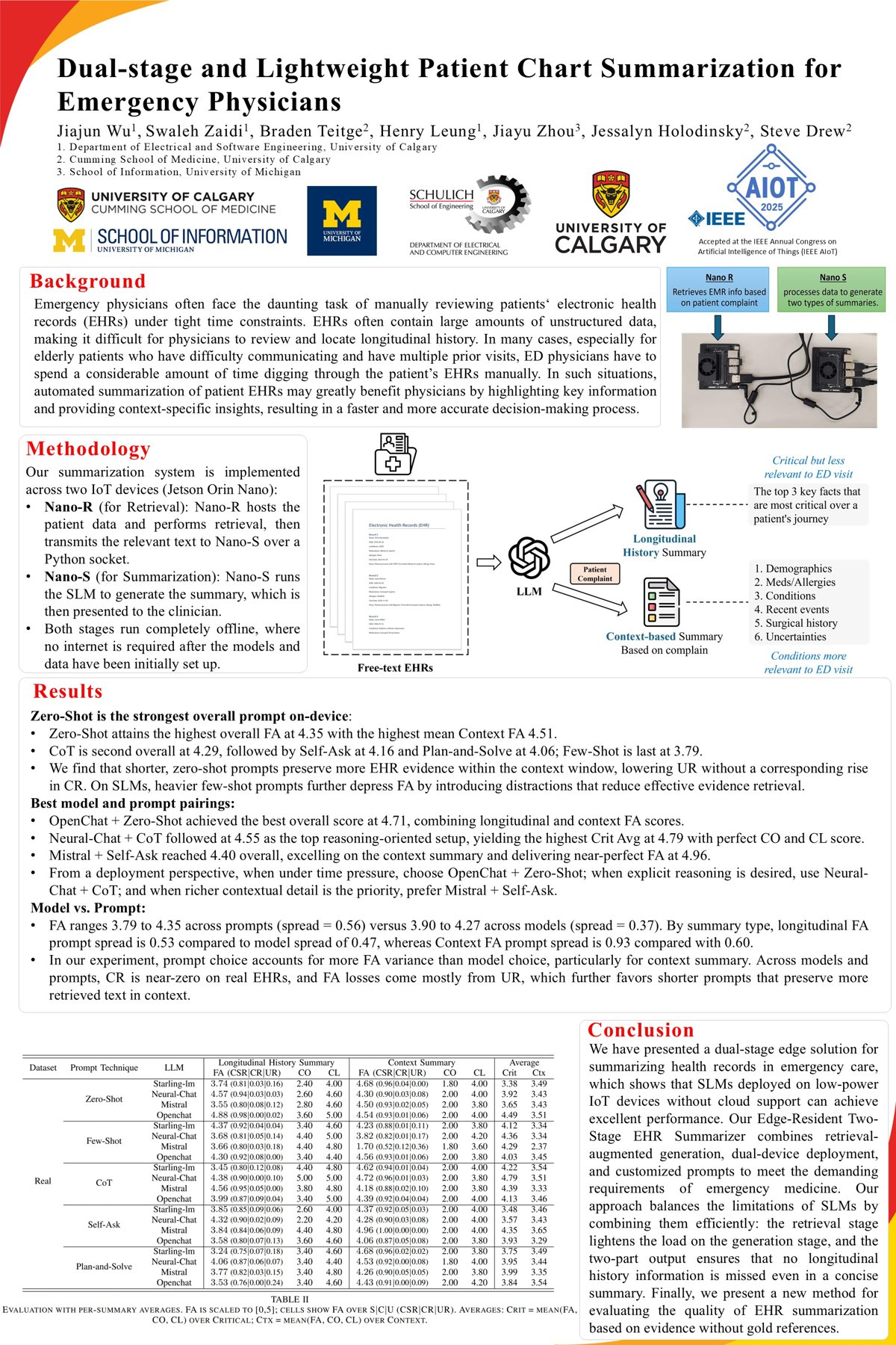 Cumming School of Medicine AI symposium poster by Swaleh